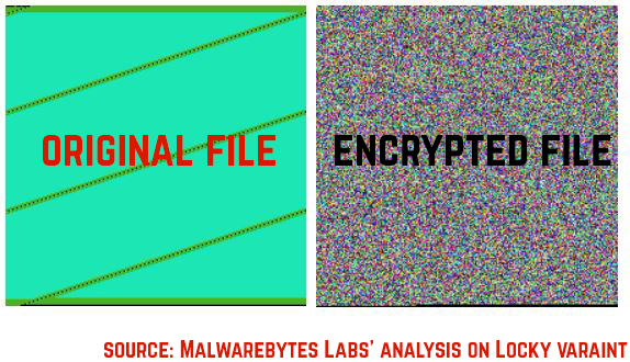 locky-ransomware-unencrypted-versus-encrypted-sensorstechforum